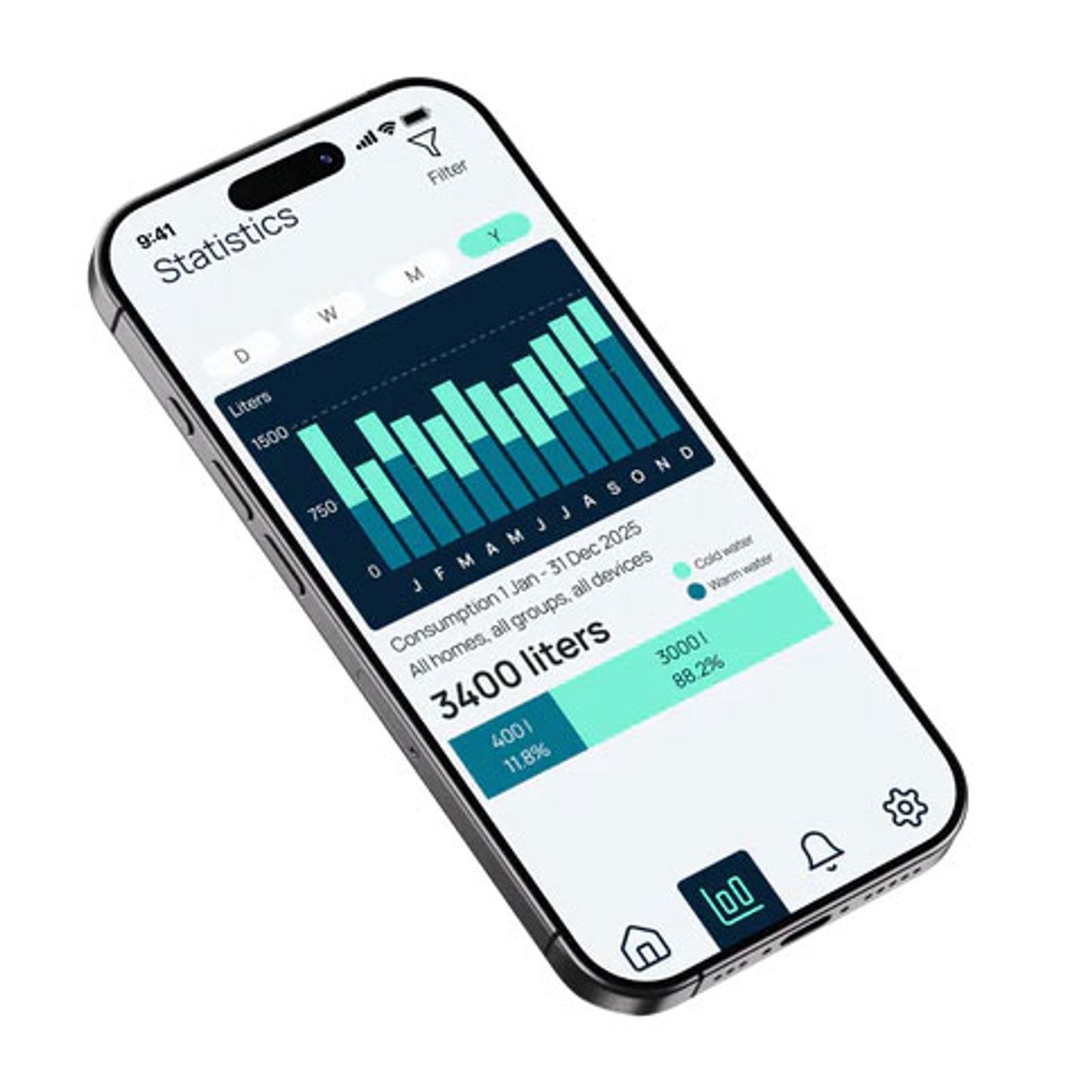 Quandify Smart Home Wasserschutz-Set – Bild 12 von 20