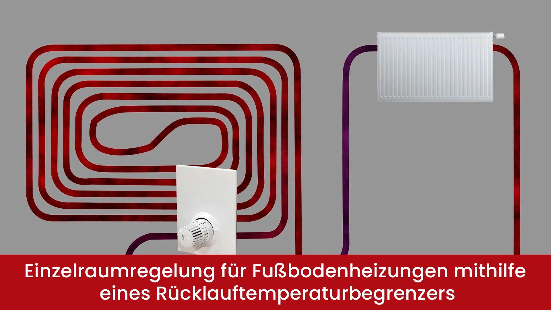 Einzelraumregelung der Fußbodenheizung