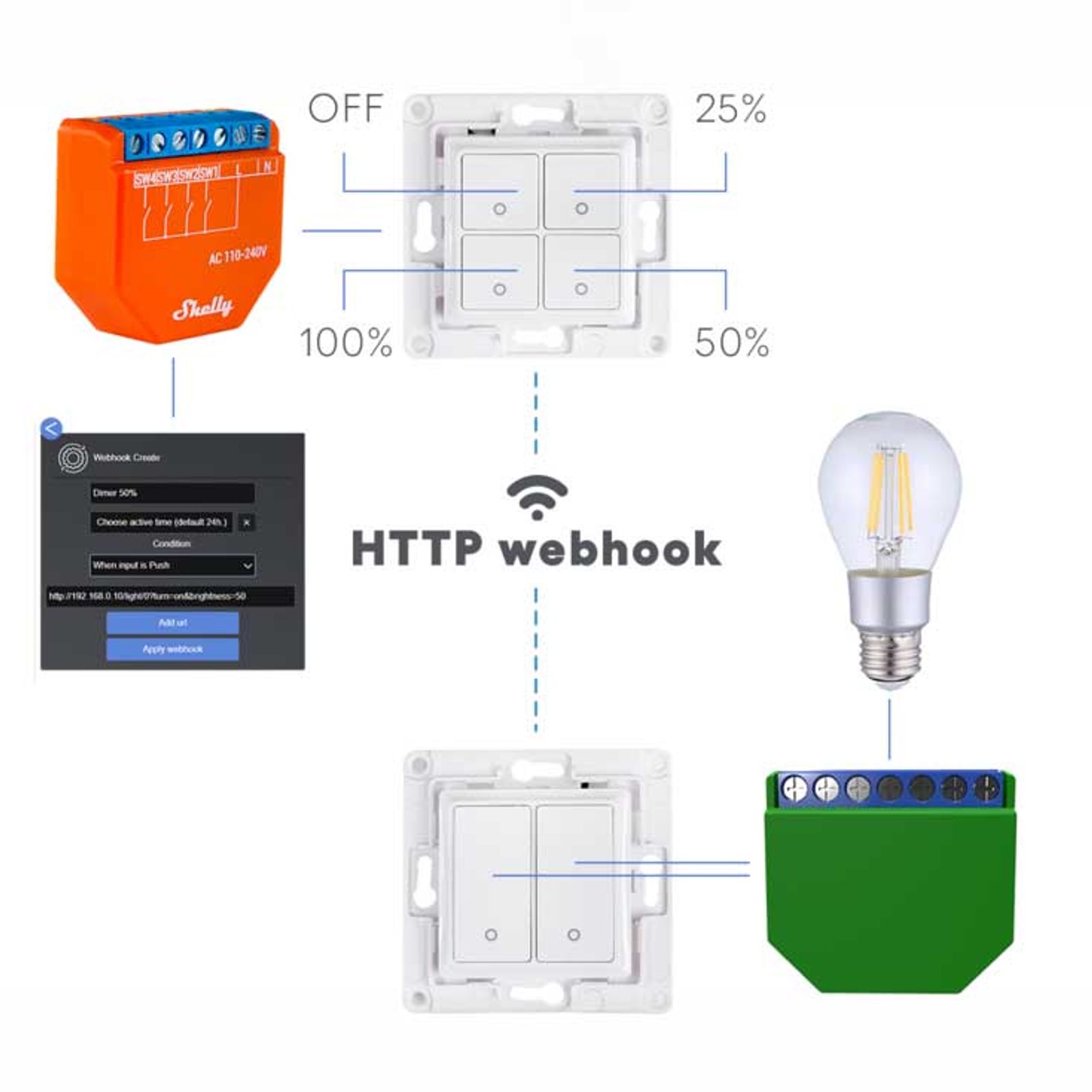 Shelly i4 Gen3 Unterputz Szenenaktivierer + Shelly Wall Switch 4 / Wandtaster 4-fach – Bild 9 von 9
