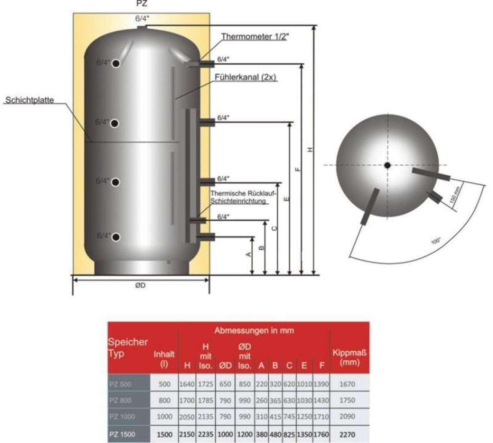 Schicht-Pufferspeicher PZ 1500 Liter mit 100 mm Isolierung – Bild 5 von 7