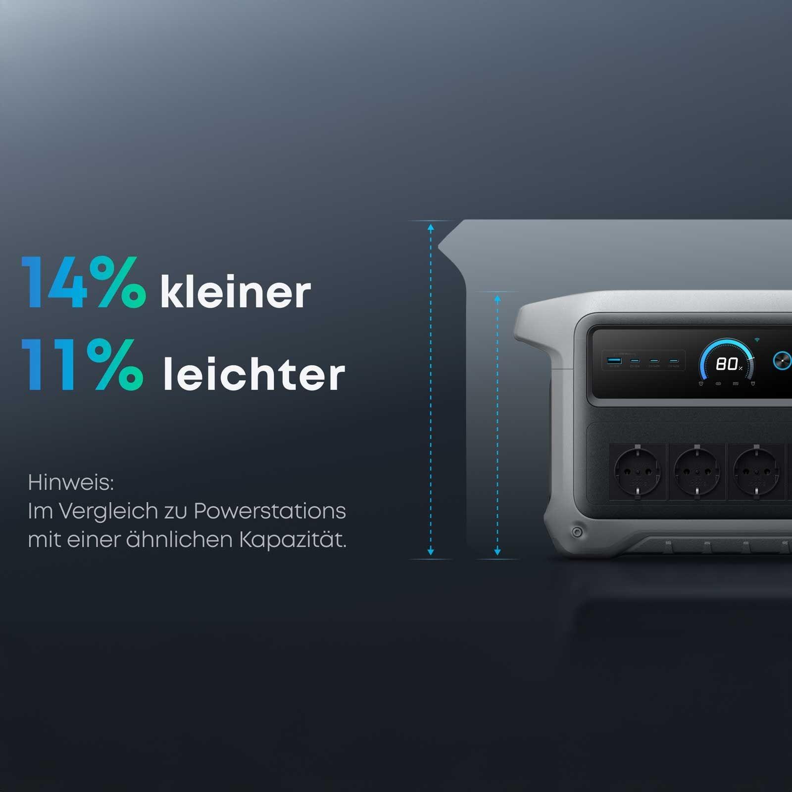 Anker SOLIX C1000X Gen2 Tragbare Powerstation - 1024 Wh | 2000 W – Bild 9 von 19