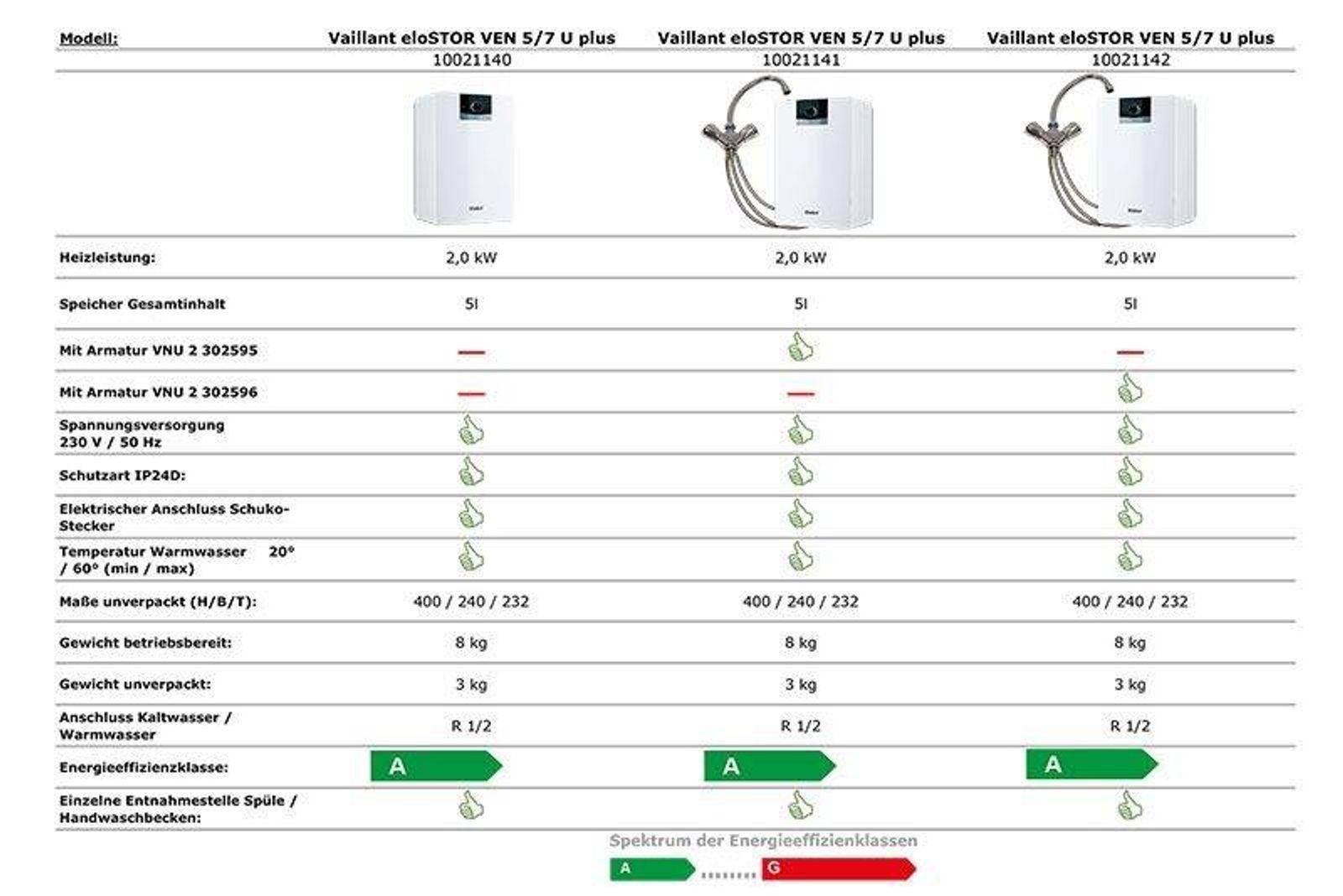 Vaillant Warmwasserspeicher Untertischgerät eloSTOR VEN 5/7-5 U plus mit Armatur VNU 2 170 mm – Bild 7 von 9