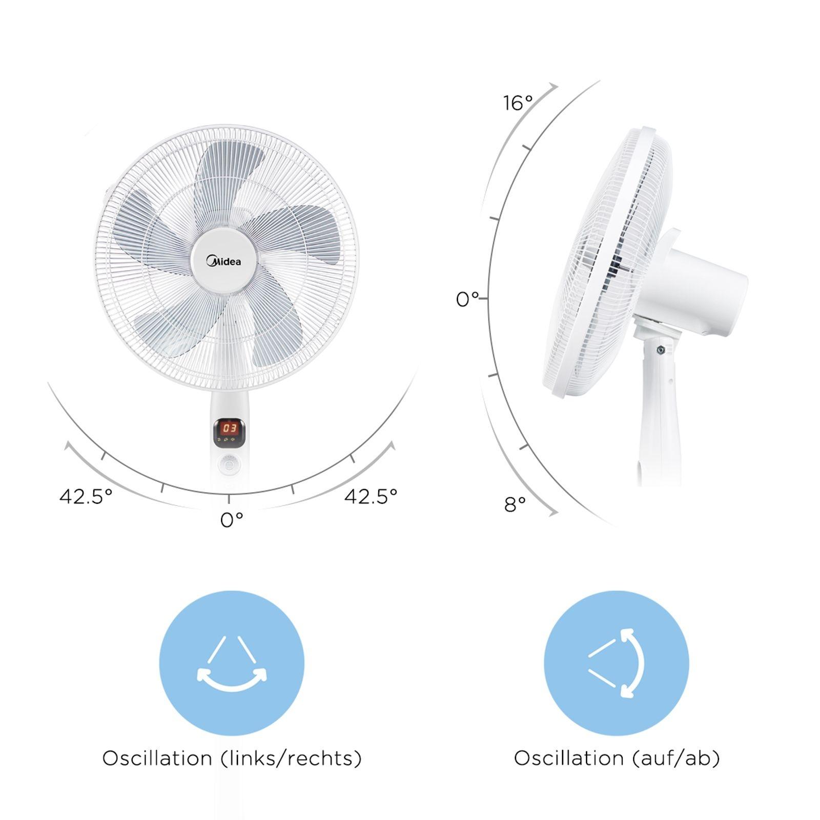 Midea Standventilator FS40-16CR