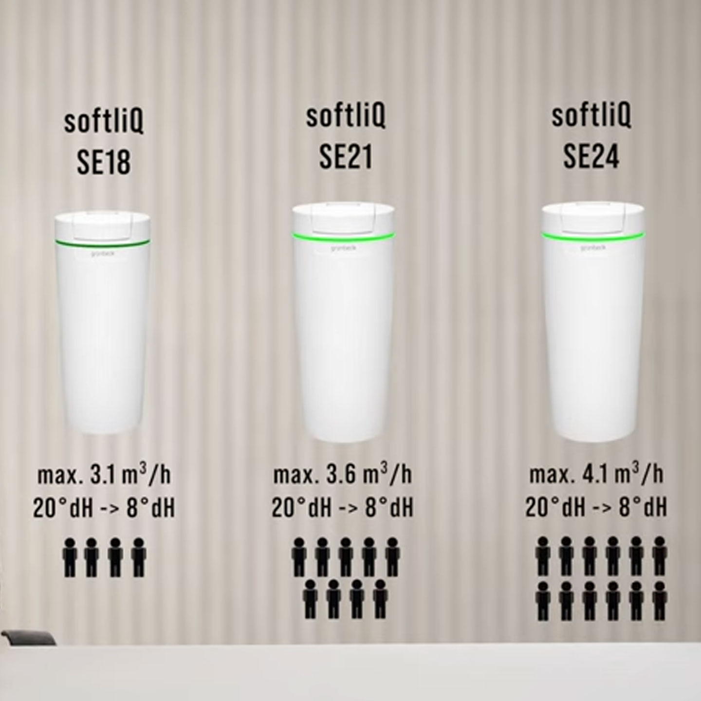 SoftliQ Enthärtungsanlagen