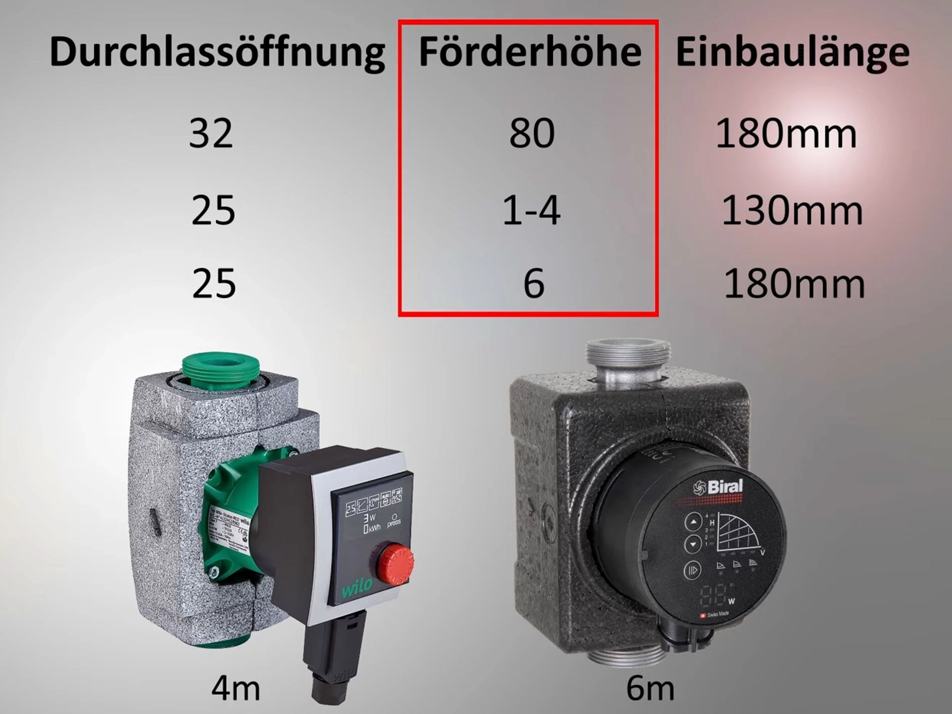 Wie finde ich die richtige Austauschpumpe anhand der Pumpen-Bezeichnungen?