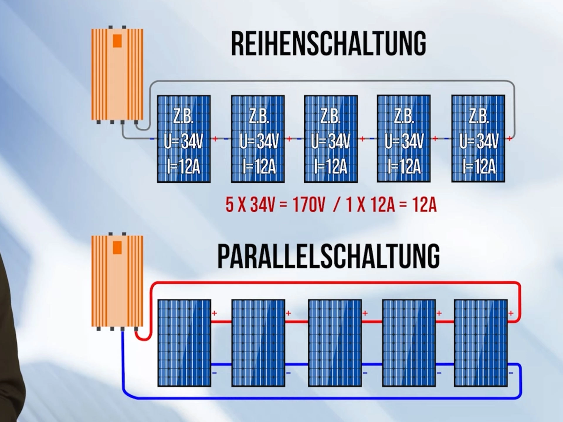Reihenschaltung & Parallelschaltung einfach erklärt