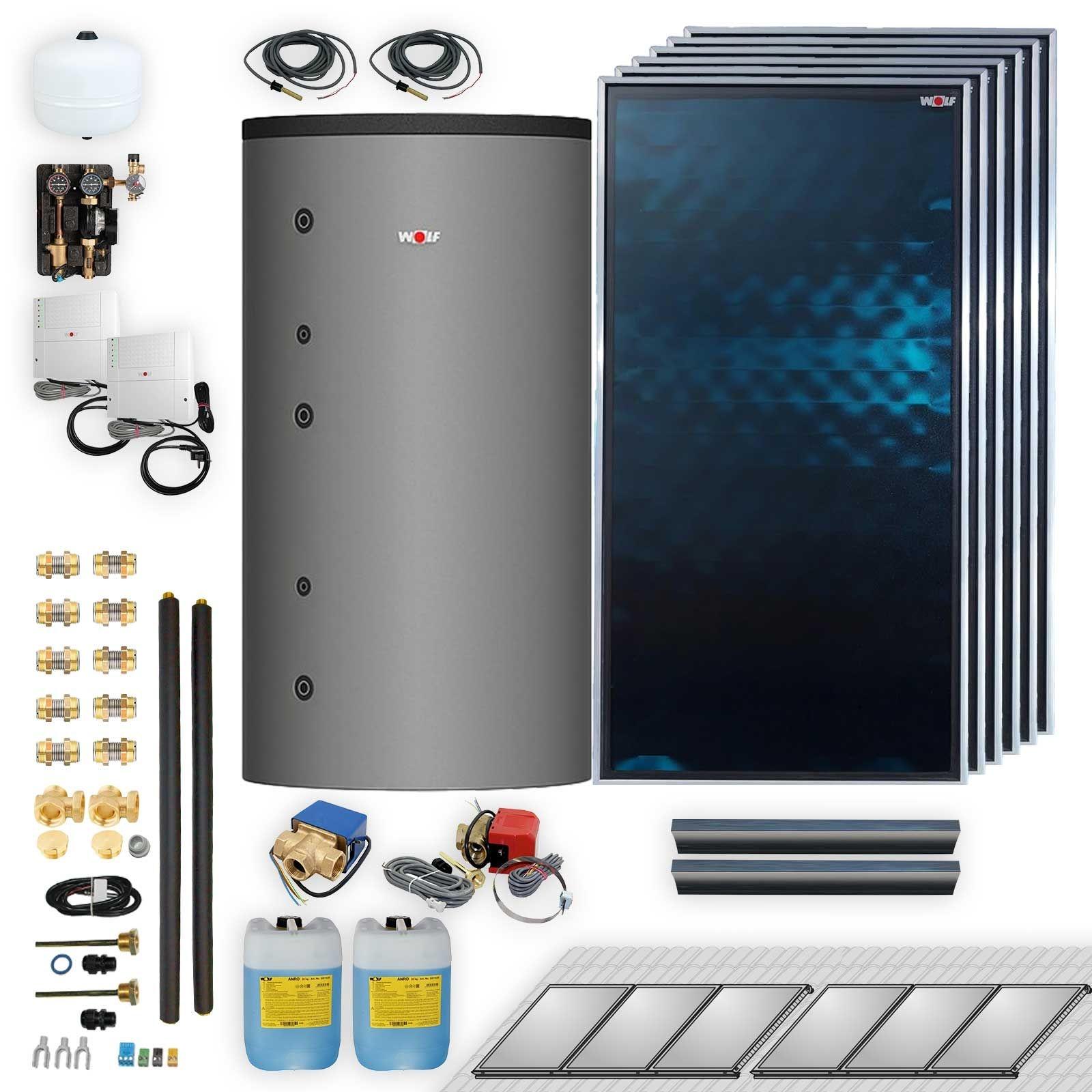 Wolf Solar Paket 13,8 m² mit 6 Flachkollektoren TopSon F3-1, SM2-2 Regelung und Schichten-Hygienespeicher BSH-1000