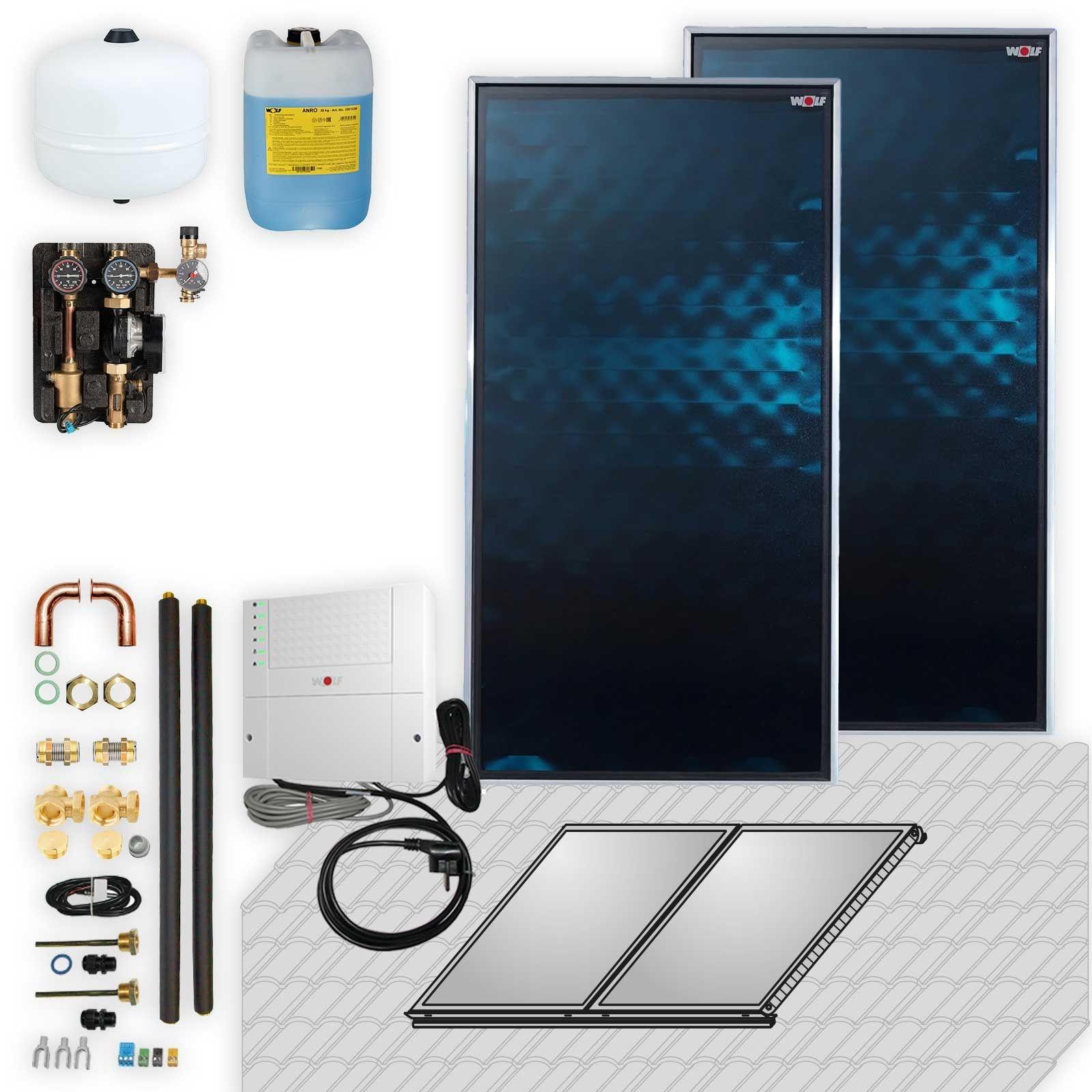 Wolf Solar Paket 4,6 m² mit 2 Flachkollektoren TopSon F3-1, SM1-2 Regelung