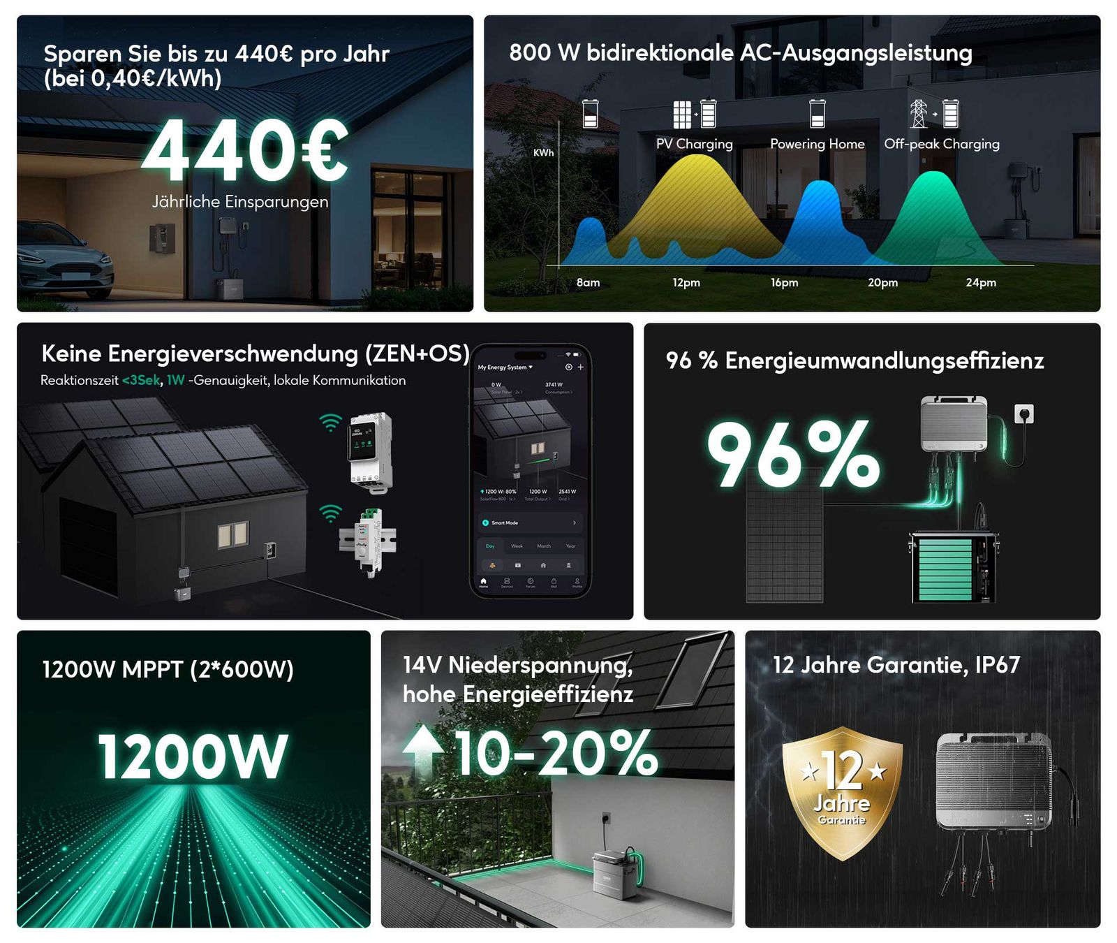Zendure SolarFlow 800 Hybrid-Mikrowechselrichter 800 W + Zendure AB2000X Batterie 1,92 kWh