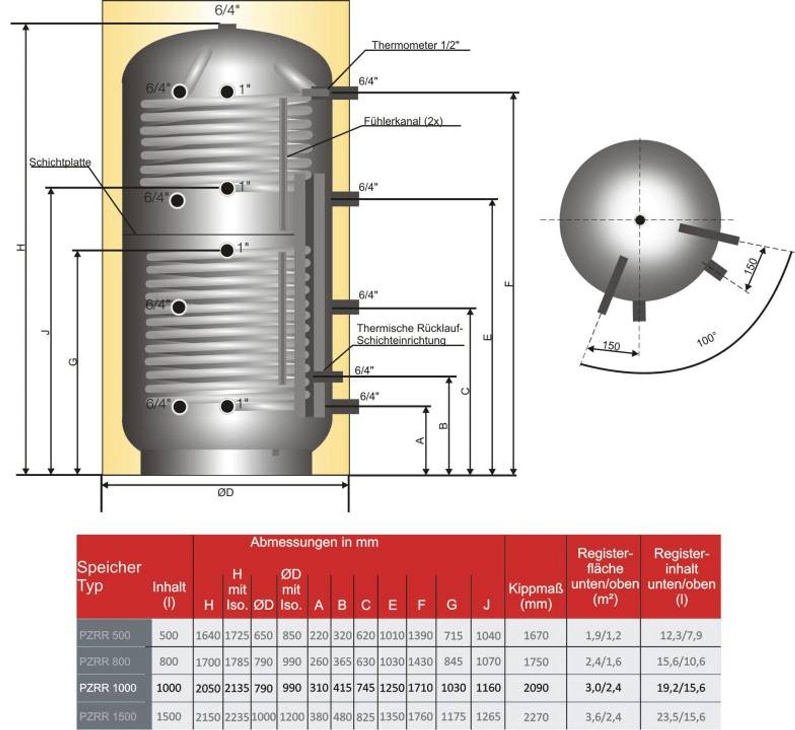 Schicht-Pufferspeicher PZRR 1000 Liter mit zwei Rohrregistern und 100 mm Isolierung