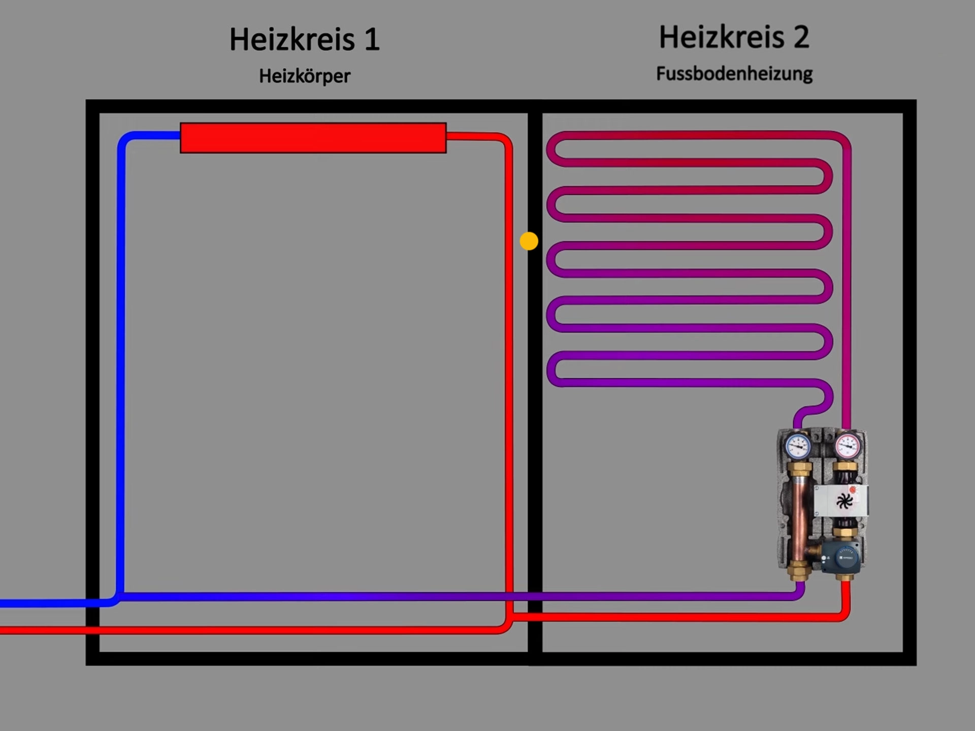 Schaubild von zwei Heizkreisen