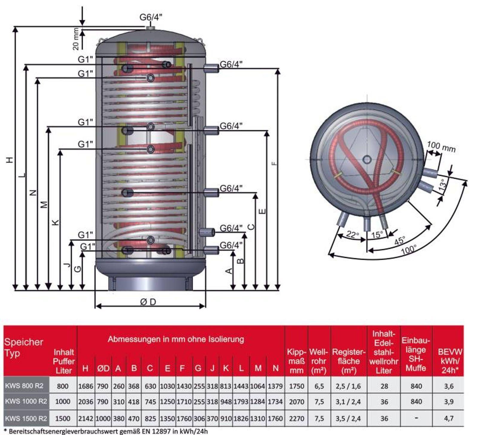 Kombi-Schichtspeicher 1000 Liter mit zwei Wärmetauschern und 100 mm Isolierung – Bild 4 von 4