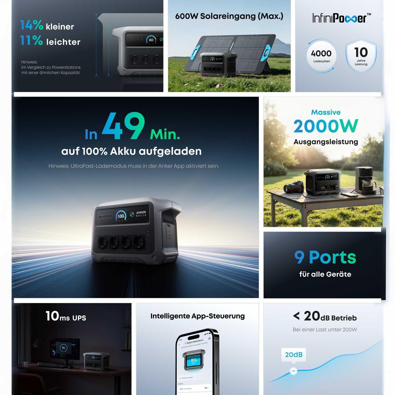 Anker SOLIX C1000X Gen2 Tragbare Powerstation - 1024 Wh | 2000 W – Bild 7 von 19