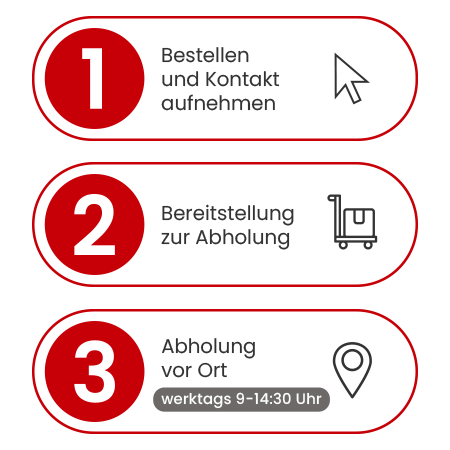 Ablaufdiagramm