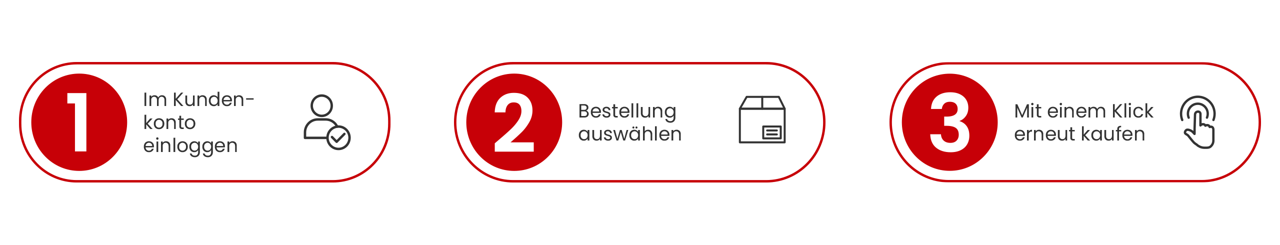 Ablaufdiagramm
