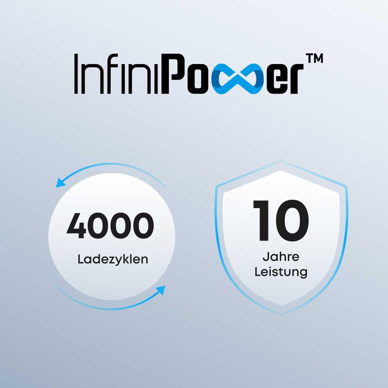 Anker SOLIX C1000X Gen2 Tragbare Powerstation - 1024 Wh | 2000 W – Bild 12 von 19