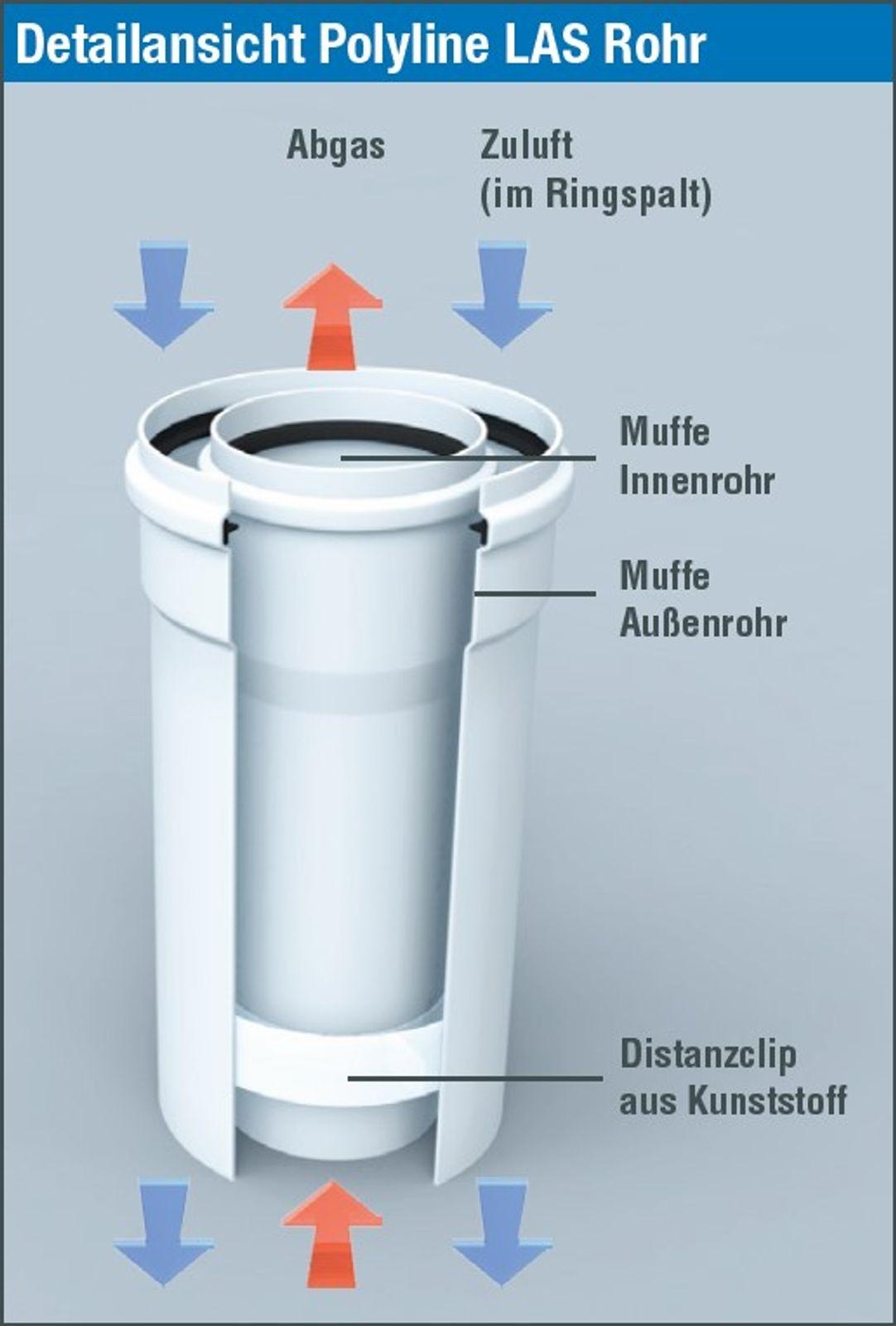Bertrams LAS Rohrelement innen 250 mm DN 60/100