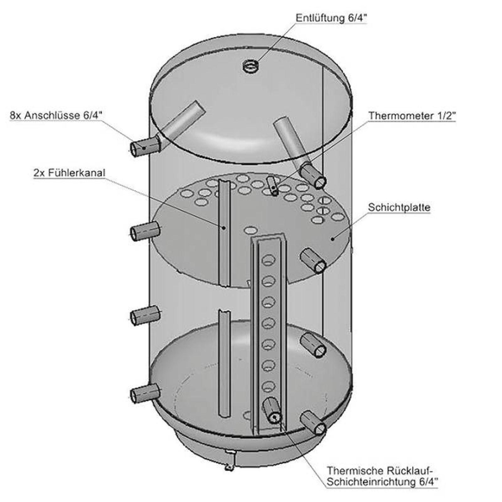 Schicht-Pufferspeicher PZ 1500 Liter mit 100 mm Isolierung – Bild 7 von 7