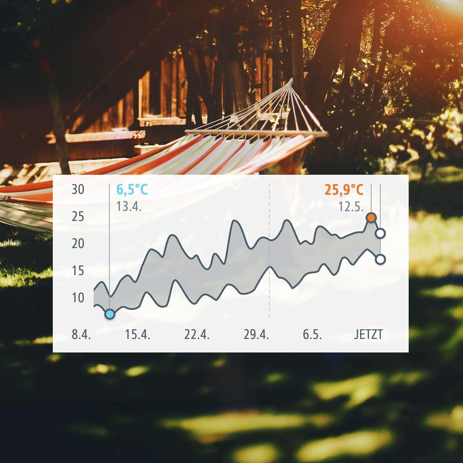 Eve Weather - Smarte Wetterstation (Matter) – Bild 9 von 15