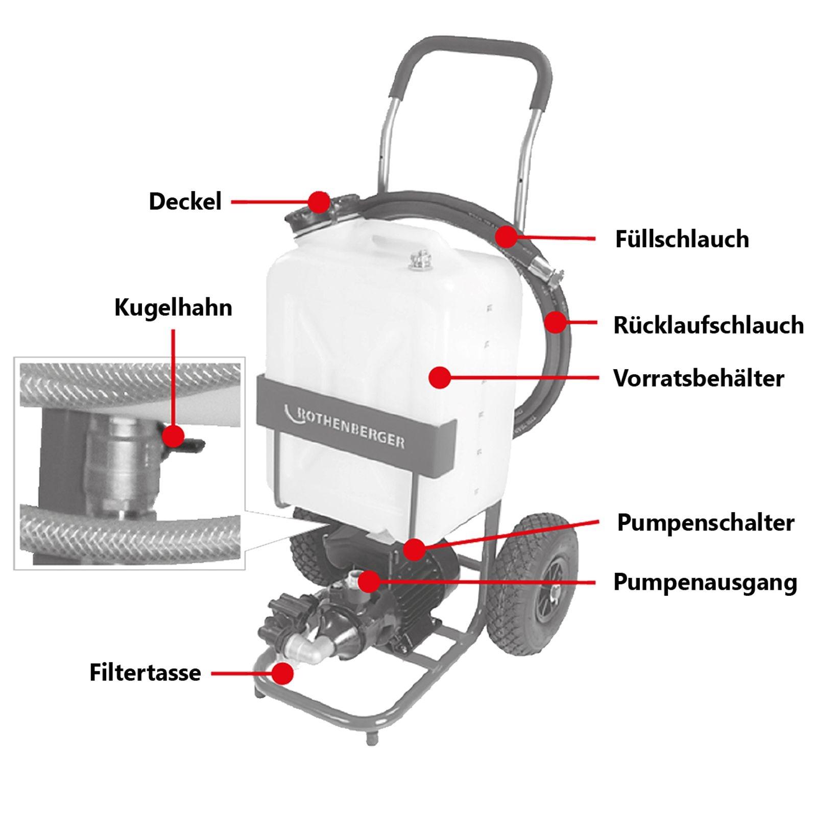 Rothenberger Kreiselpumpe / Solar Befüllpumpe ROSOLAR – Bild 5 von 6