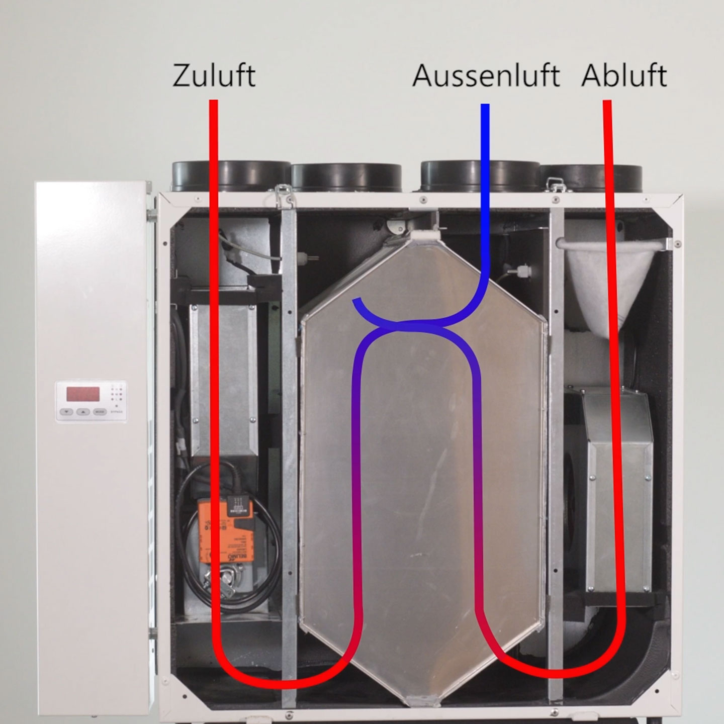 Erklärgrafik eines zentralen Lüftungsgeräts