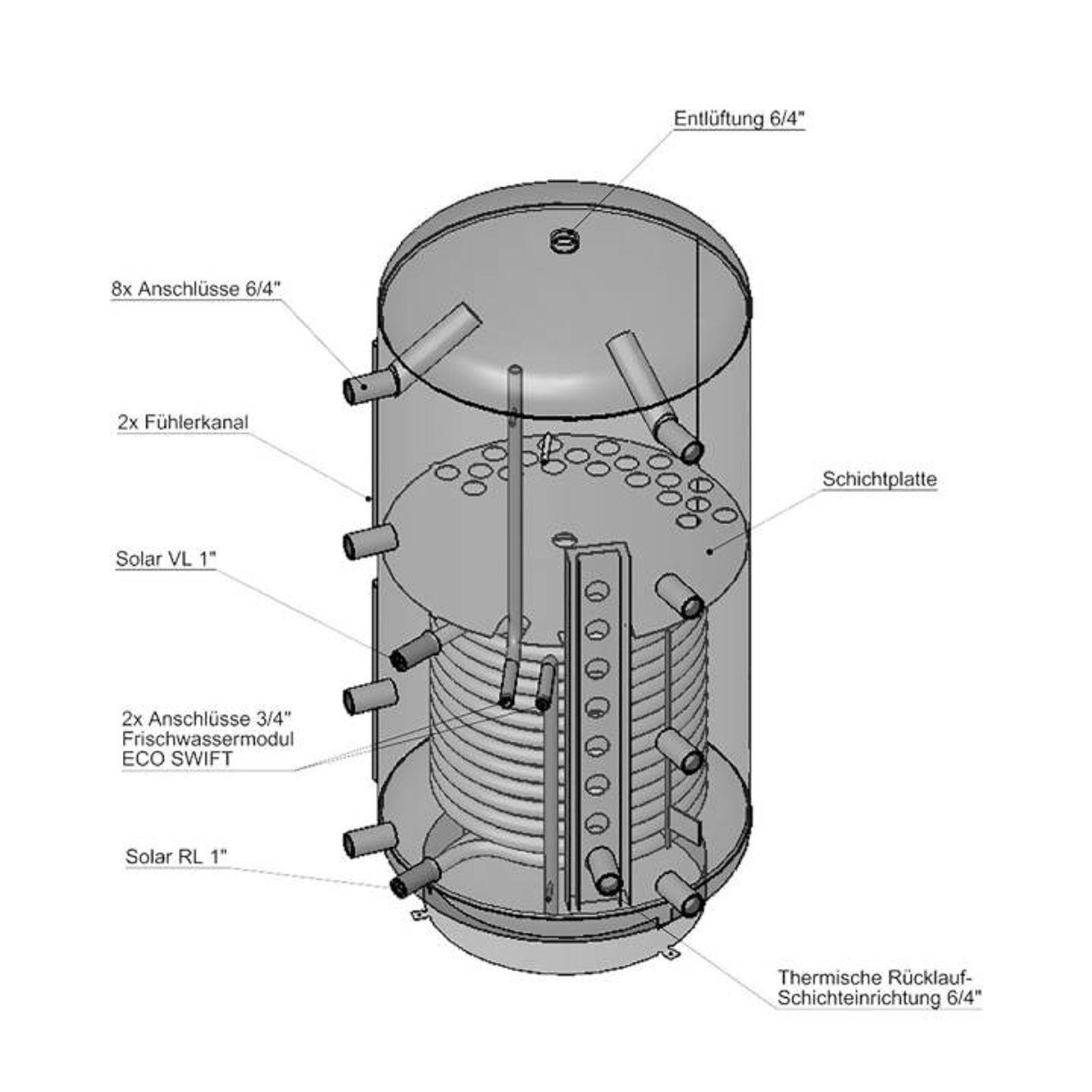 Frischwasserkombination ECO Fresh-EZ PZR 1000 Liter