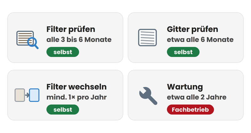 Schaubild zum Reinigungsintervall einer Lüftungsanlage