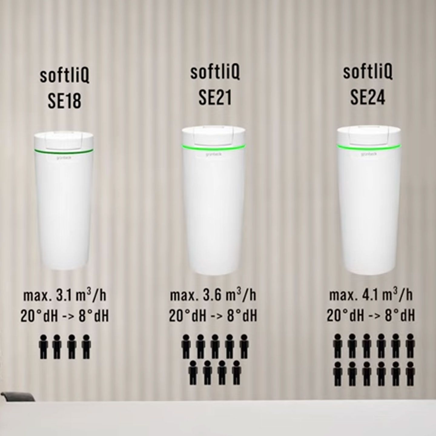 SoftliQ SE Enthärtungsanlagen von Grünbeck – Effizienter Kalkschutz für dein Zuhause