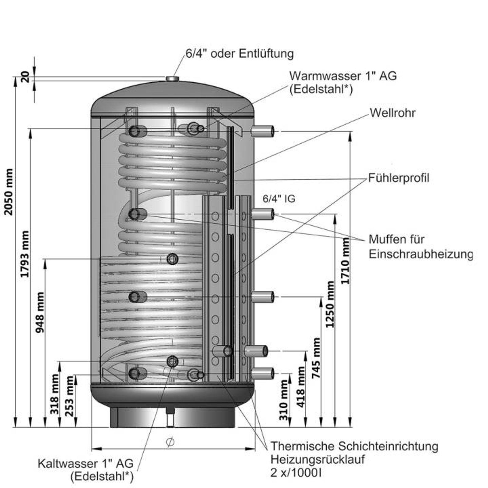 Kombi-Schichtspeicher 800 Liter mit einem Wärmetauscher und 100 mm Isolierung – Bild 5 von 6