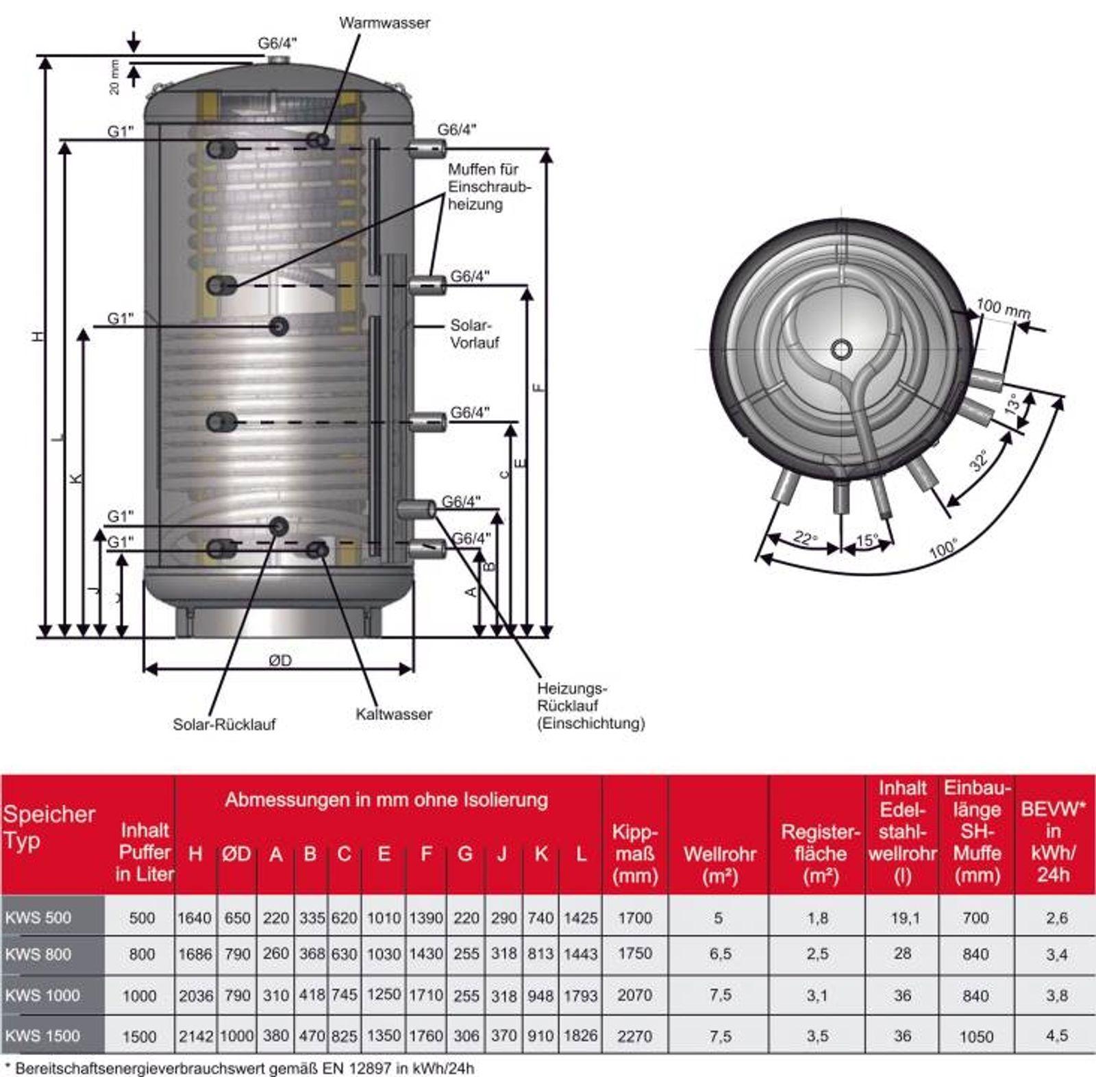 Kombi-Schichtspeicher 800 Liter mit einem Wärmetauscher und 100 mm Isolierung – Bild 6 von 6