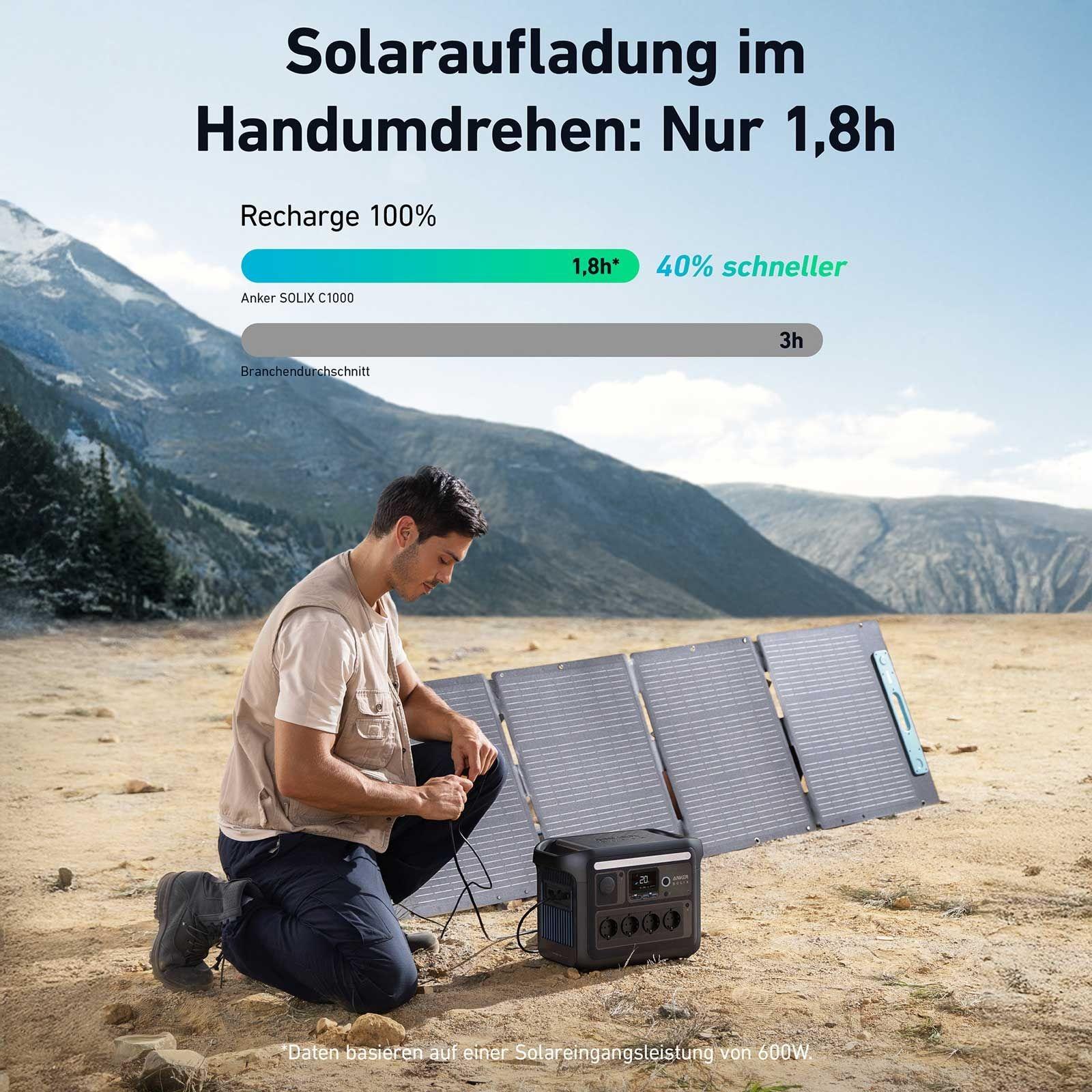 Anker SOLIX C1000X Tragbare Powerstation - 1056 Wh | 1800 W – Bild 11 von 17