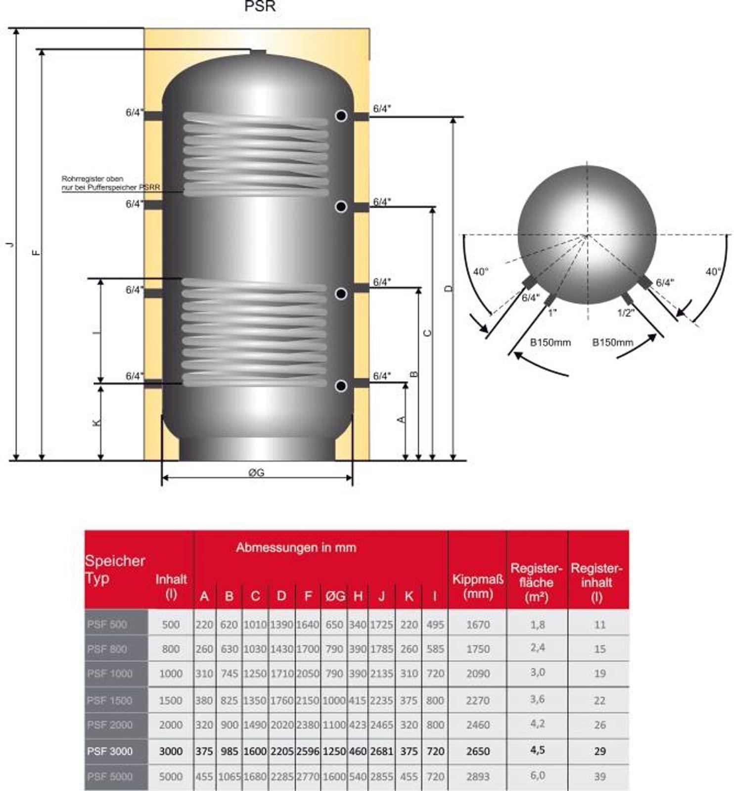 Pufferspeicher PSR 3000 Liter mit einem Rohrregister und 100 mm Isolierung – Bild 5 von 5