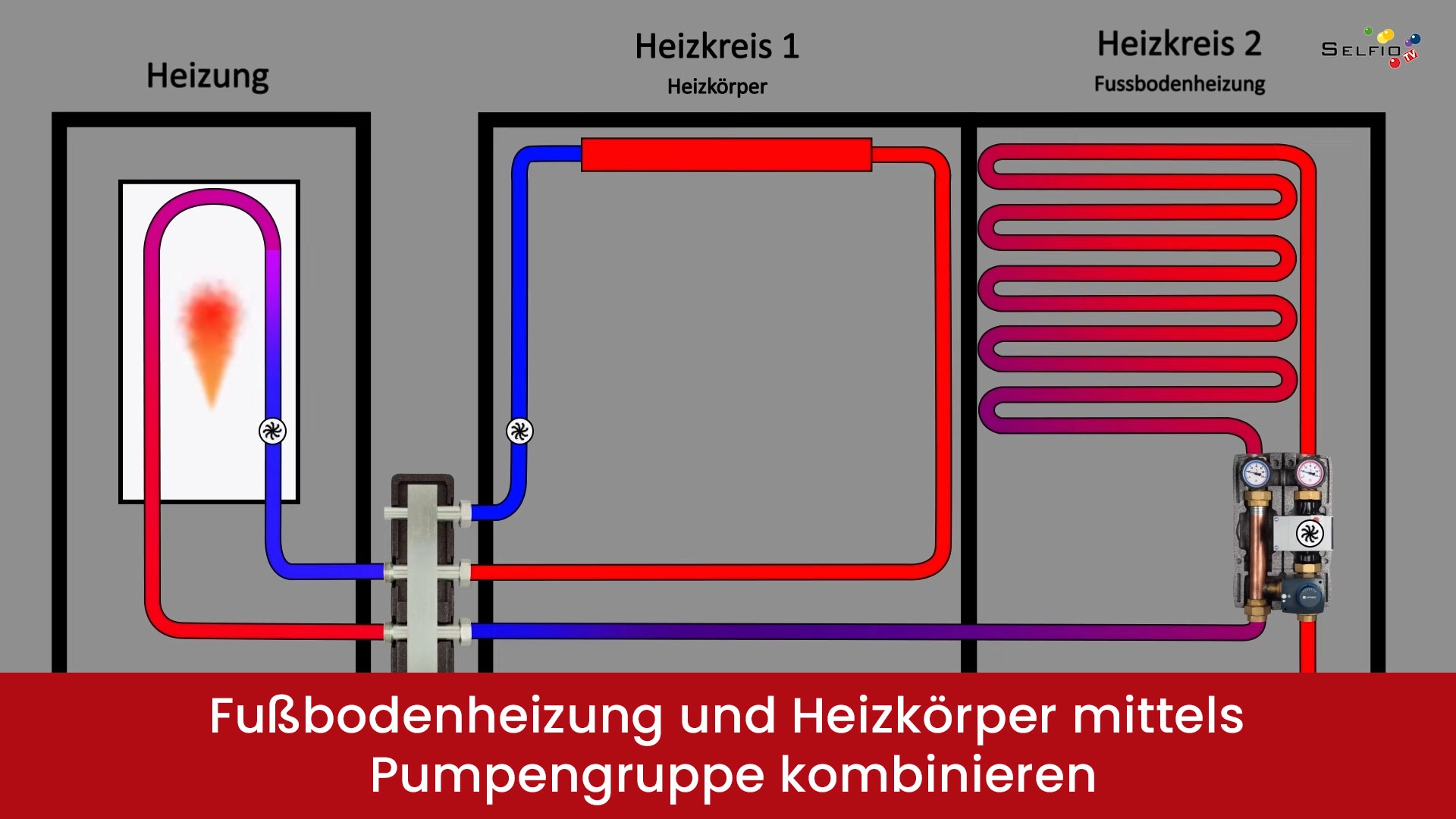Fußbodenheizung und Heizkörper kombinieren