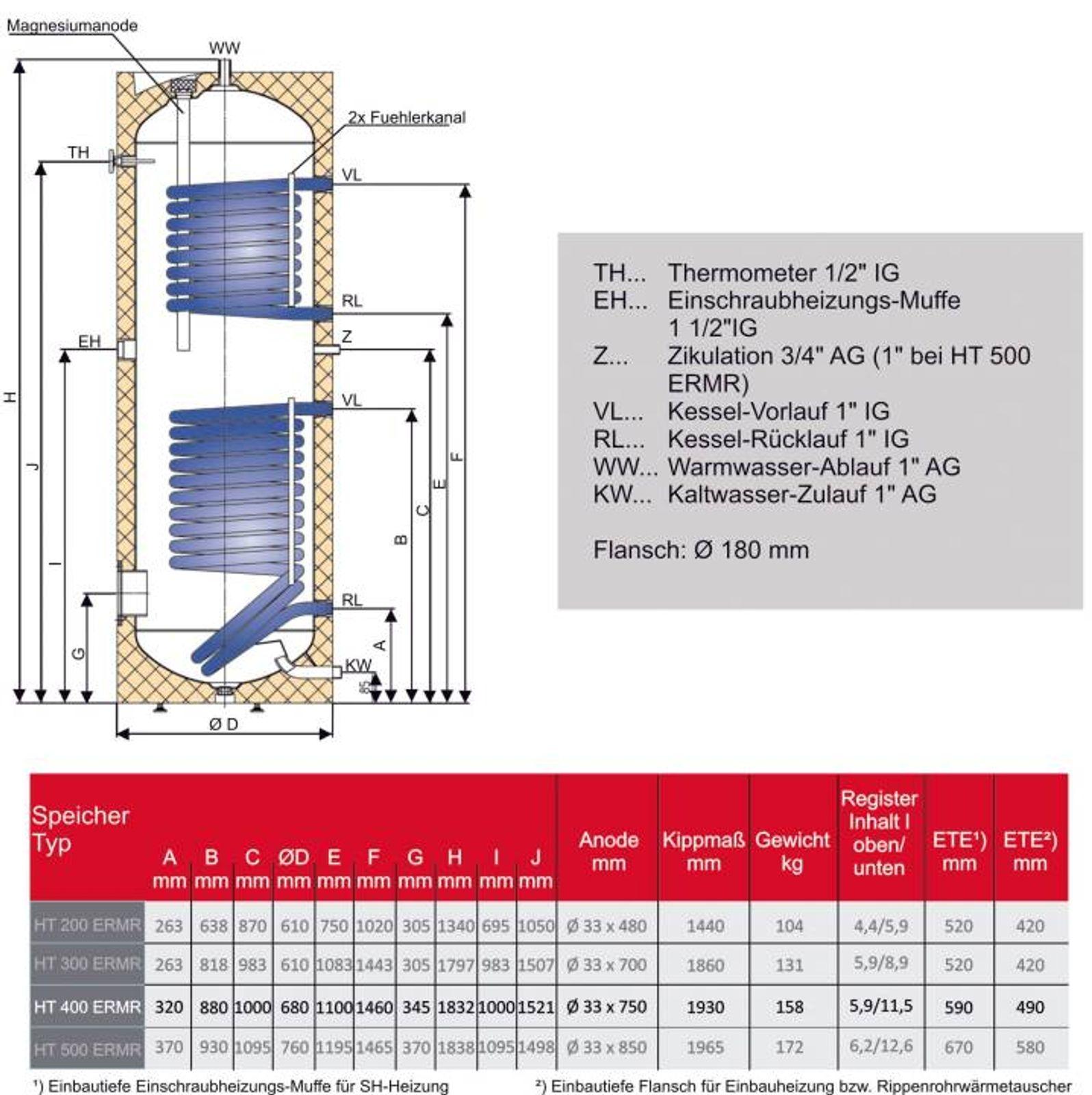 Solar Brauchwasserspeicher 400 l mit Folienmantel und zwei Heizregistern – Bild 2 von 3