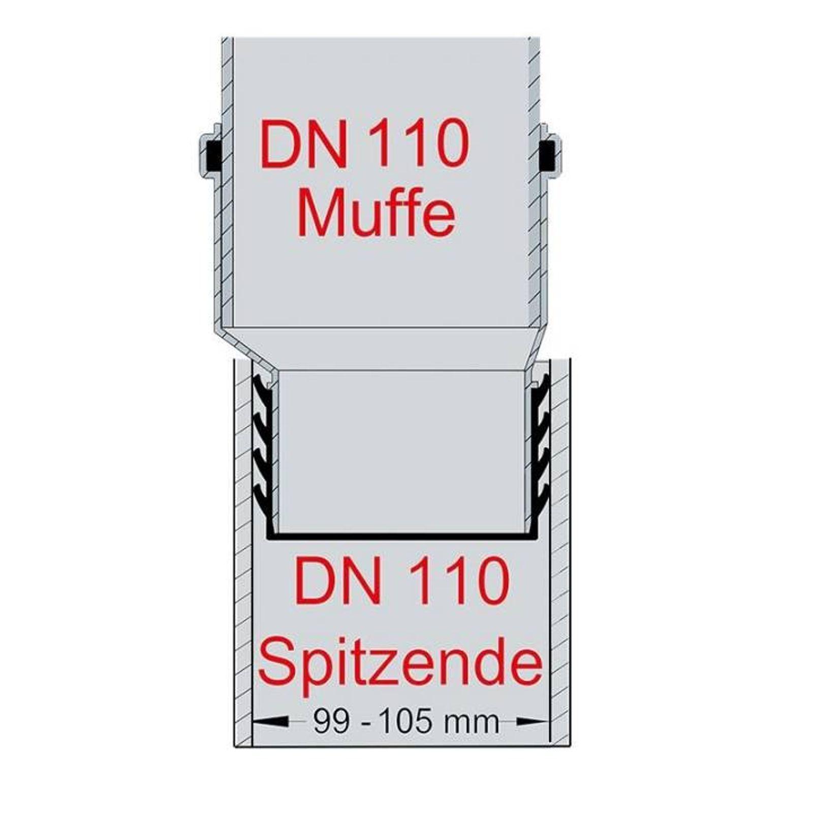 Airfit Steckmuffe exzentrisch für HT und KG Rohr DN 110 x 110