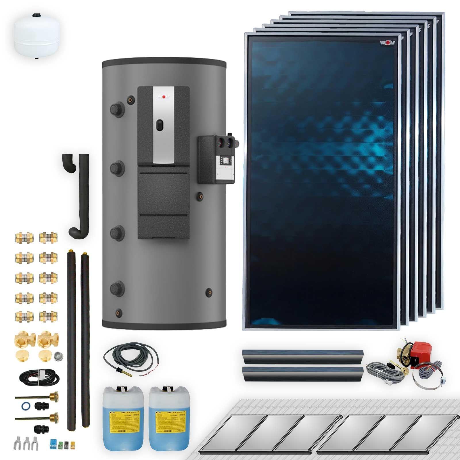 Wolf Solar Paket 13,8 m² mit 6 Flachkollektoren TopSon F3-1, SM2-2 Regelung, Schichten-Pufferspeicher BSP-1000