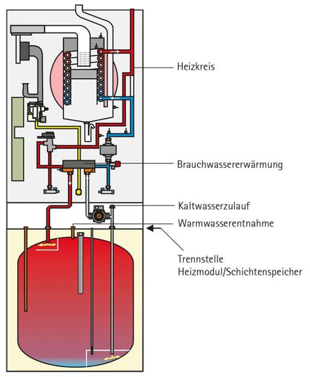 Wolf Gas-Brennwert 20 kW Kompaktheizzentrale CGS-2-20-160L – Bild 5 von 8