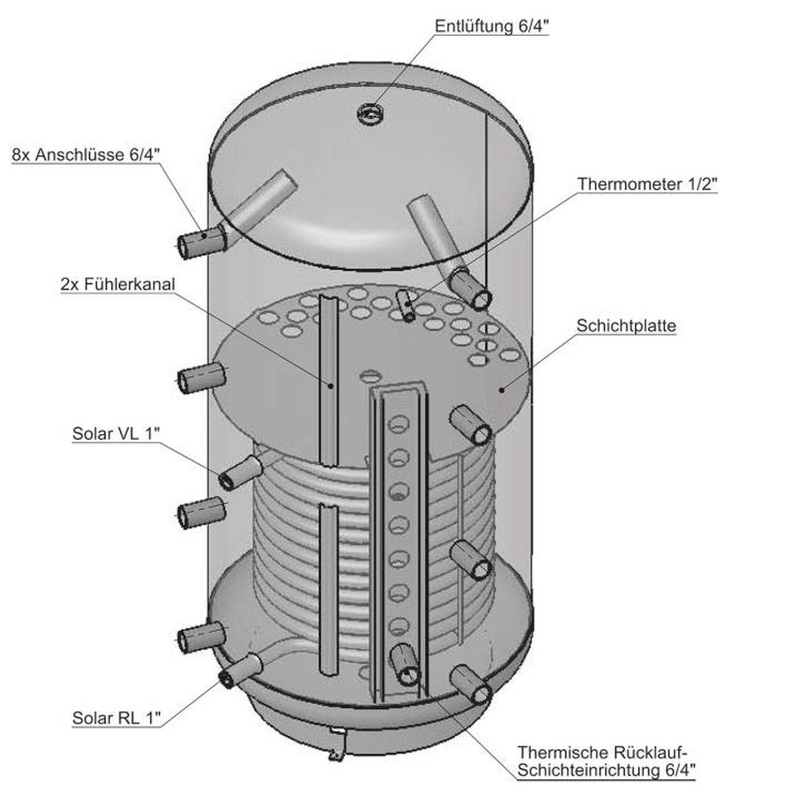 Schicht-Pufferspeicher PZR 1000 Liter mit einem Rohrregister und 100 mm Isolierung – Bild 6 von 6
