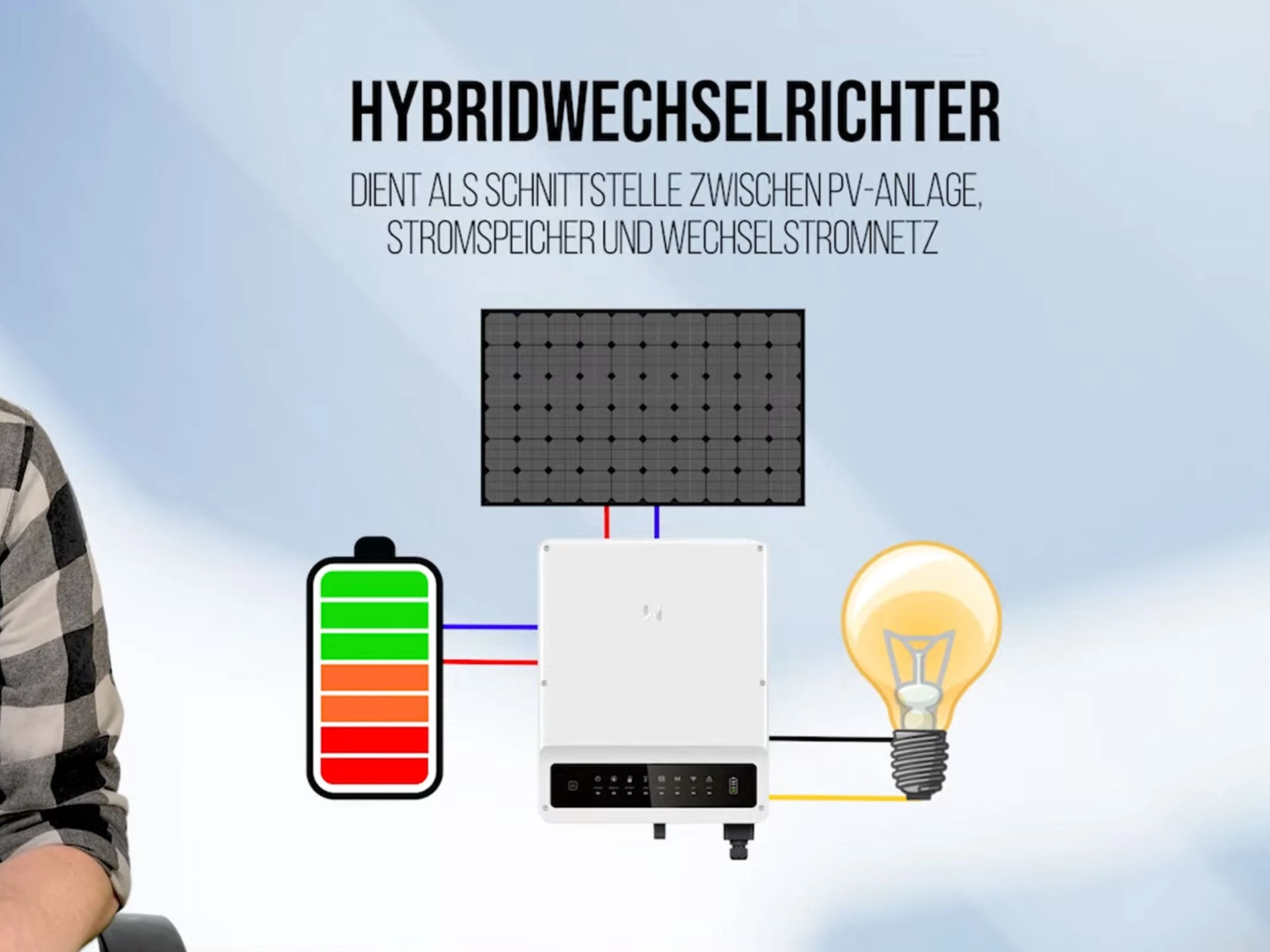Optimiere deine PV-Anlage: Alles, was du über Stromspeicher wissen musst!