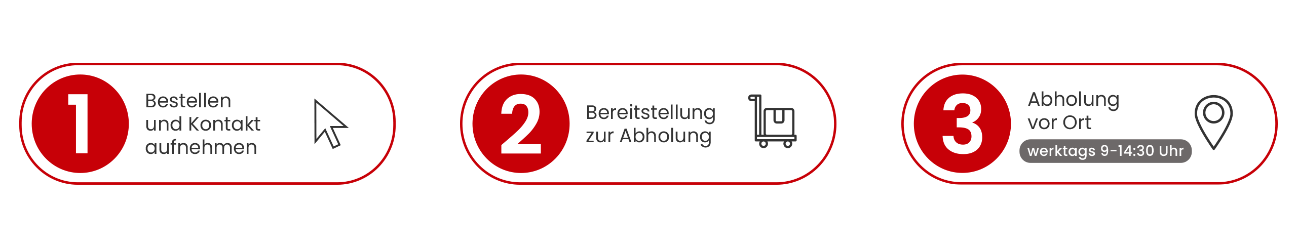 Ablaufdiagramm