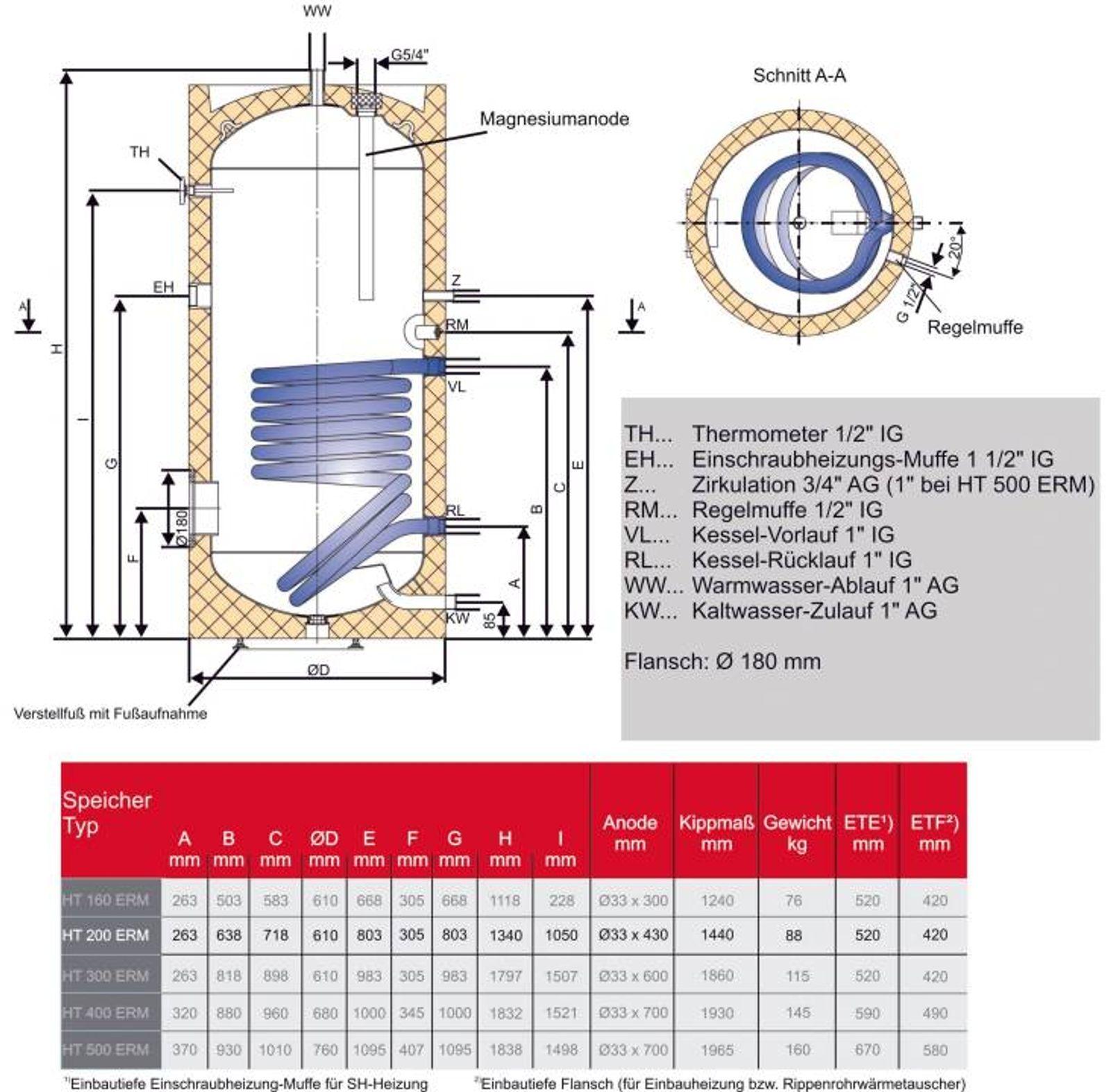 Brauchwasserspeicher 200 l mit Folienmantel und einem Heizregister – Bild 2 von 3