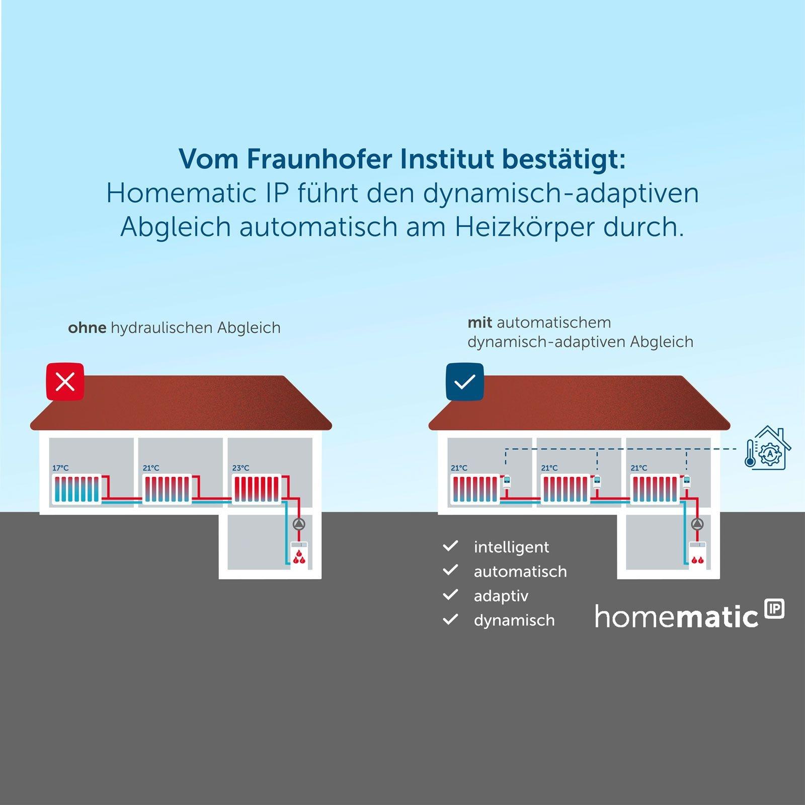 Homematic IP Smart Home Heizkörperthermostat kompakt-2 HmIP-eTRV-C-2 – Bild 15 von 15