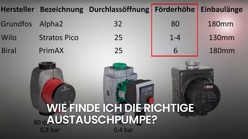 Pumpenbezeichnungen