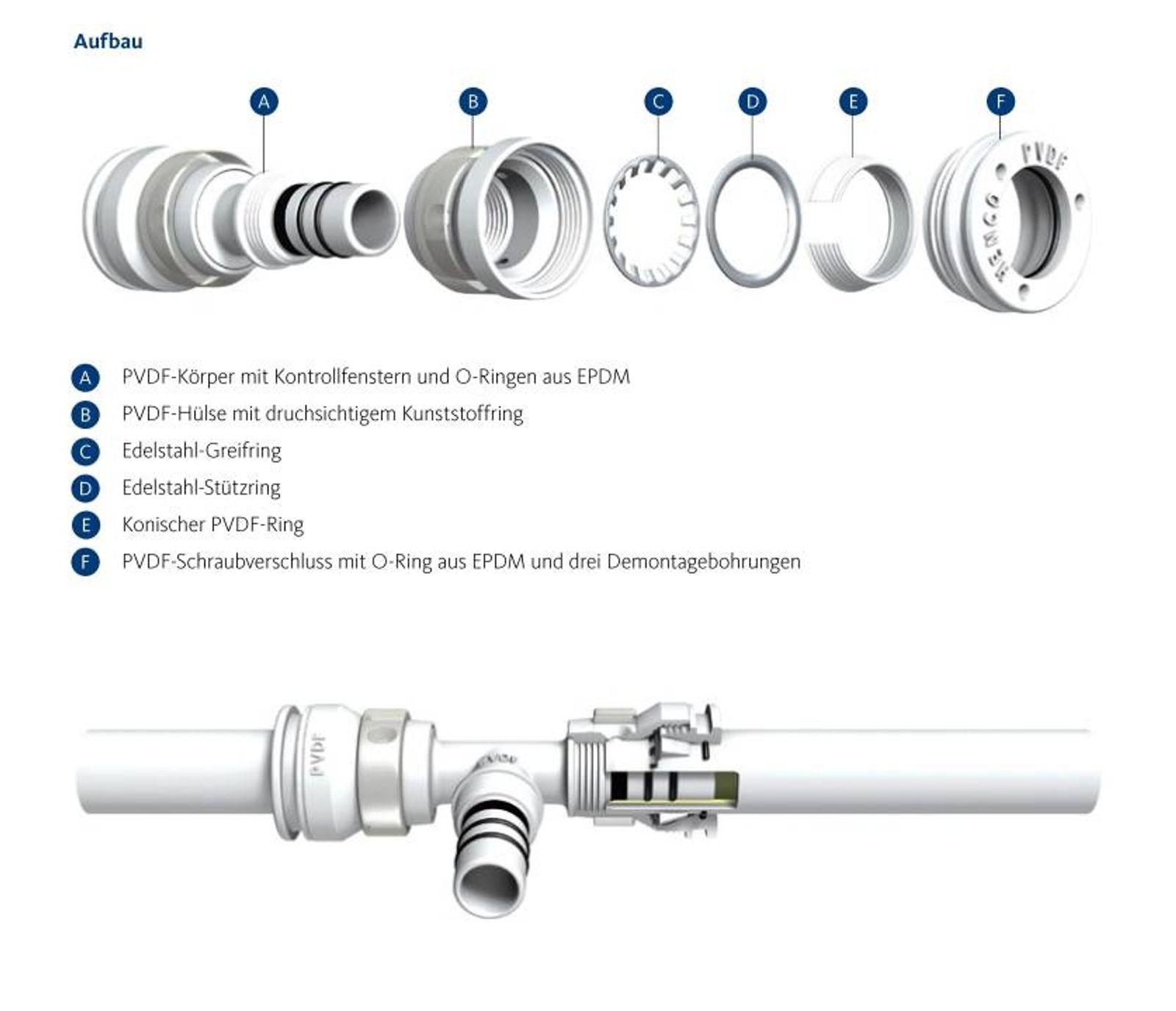Aluverbund Steckfitting Henco Vision Übergang Außengewinde 20 x 2 - 3/4"