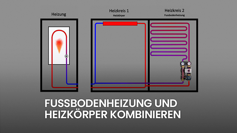 Fußbodenheizung und Heizkörper kombinieren