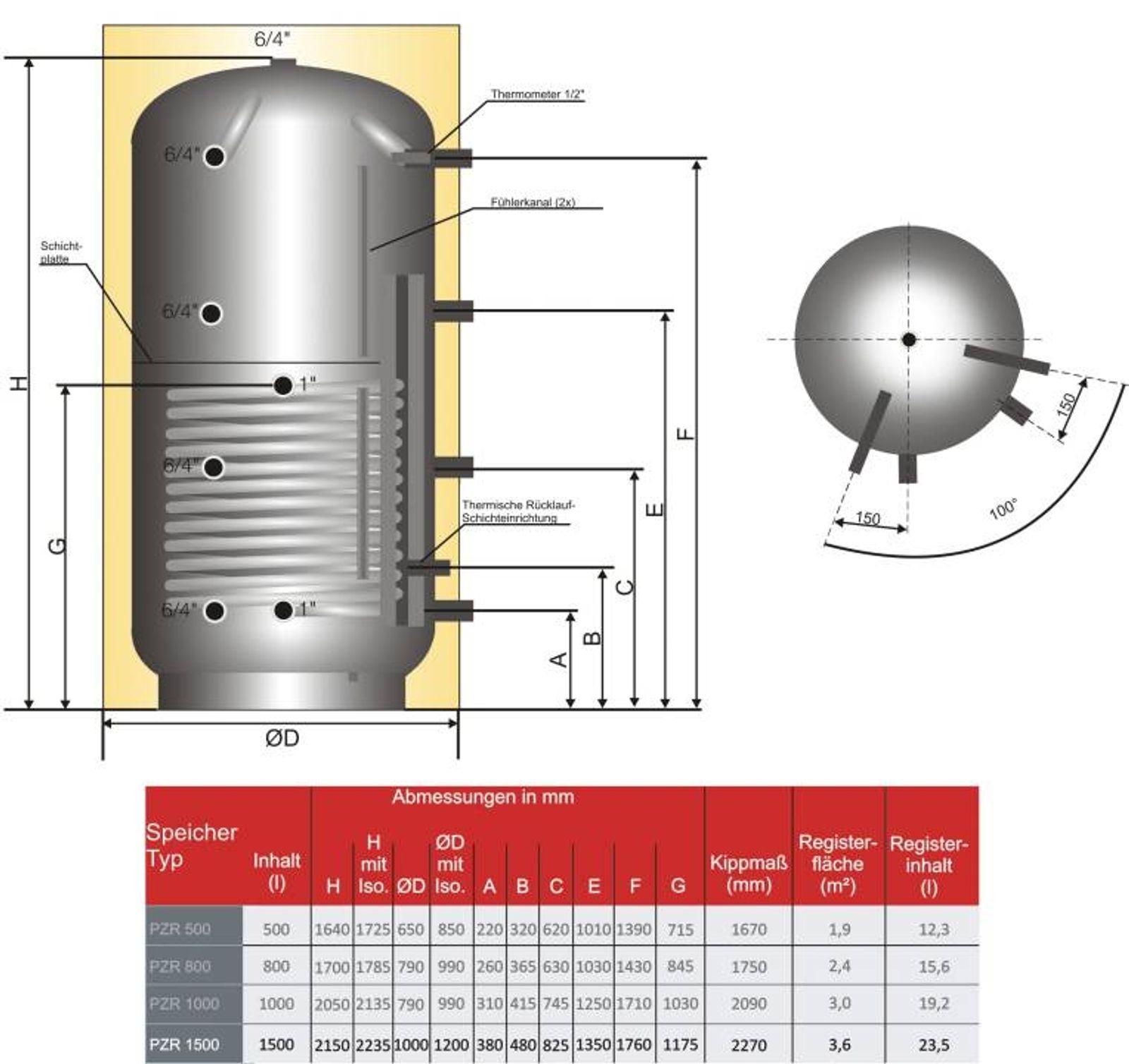Schicht-Pufferspeicher PZR 1500 Liter mit einem Rohrregister und 100 mm Isolierung