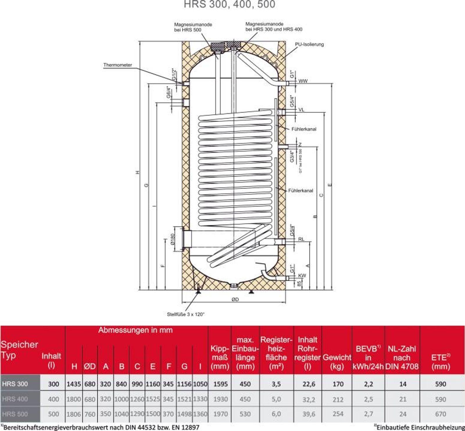 Hochleistungsregister-Standspeicher HRS 400 Liter – Bild 2 von 3