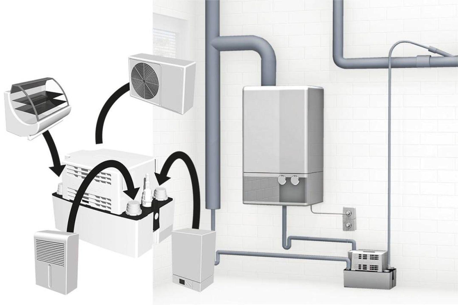 Grundfos Automatische Kondensathebeanlage Conlift 1 – Bild 3 von 4