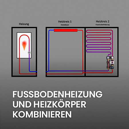 Fußbodenheizung und Heizkörper kombinieren