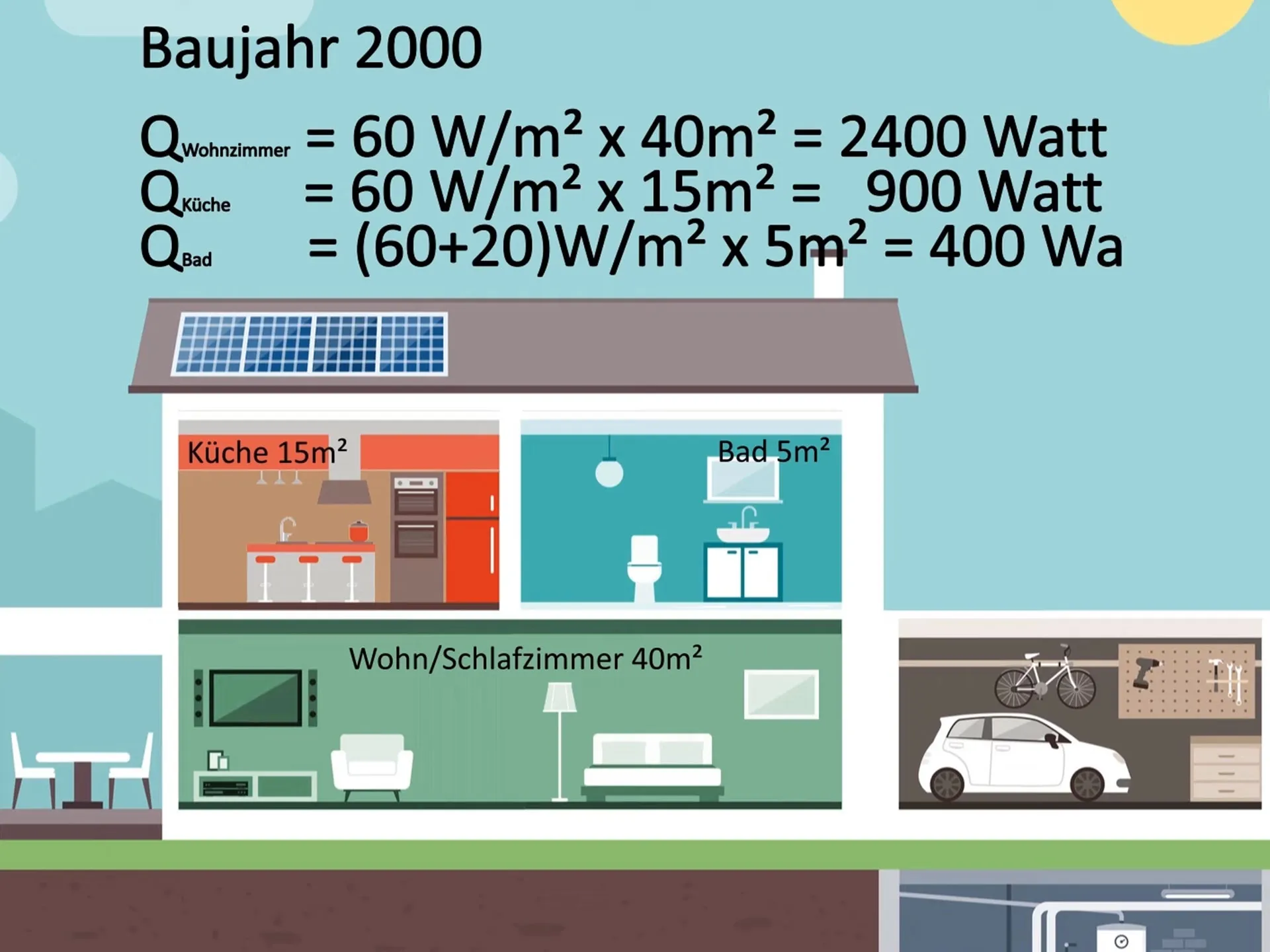 Hydraulischer Abgleich Berechnung